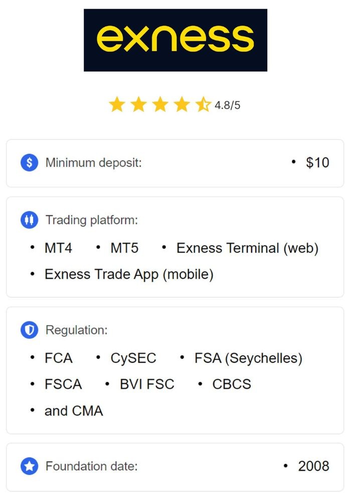 Exploring the Benefits and Features of Exness Web Platform Exploring the Benefits and Features of Exness Web Platform