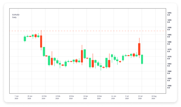 Unveiling the Best Forex Trading Strategy for Maximum Profit